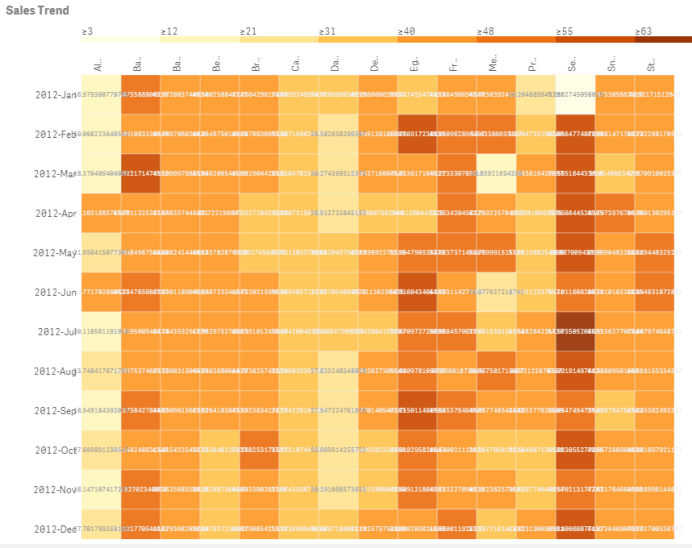 Klik om op volledige grootte te bekijken Een heatmap met rasteropmaak, datums en labels.